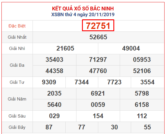 Kết quả XSMB ngày 20 tháng 11 năm 2024